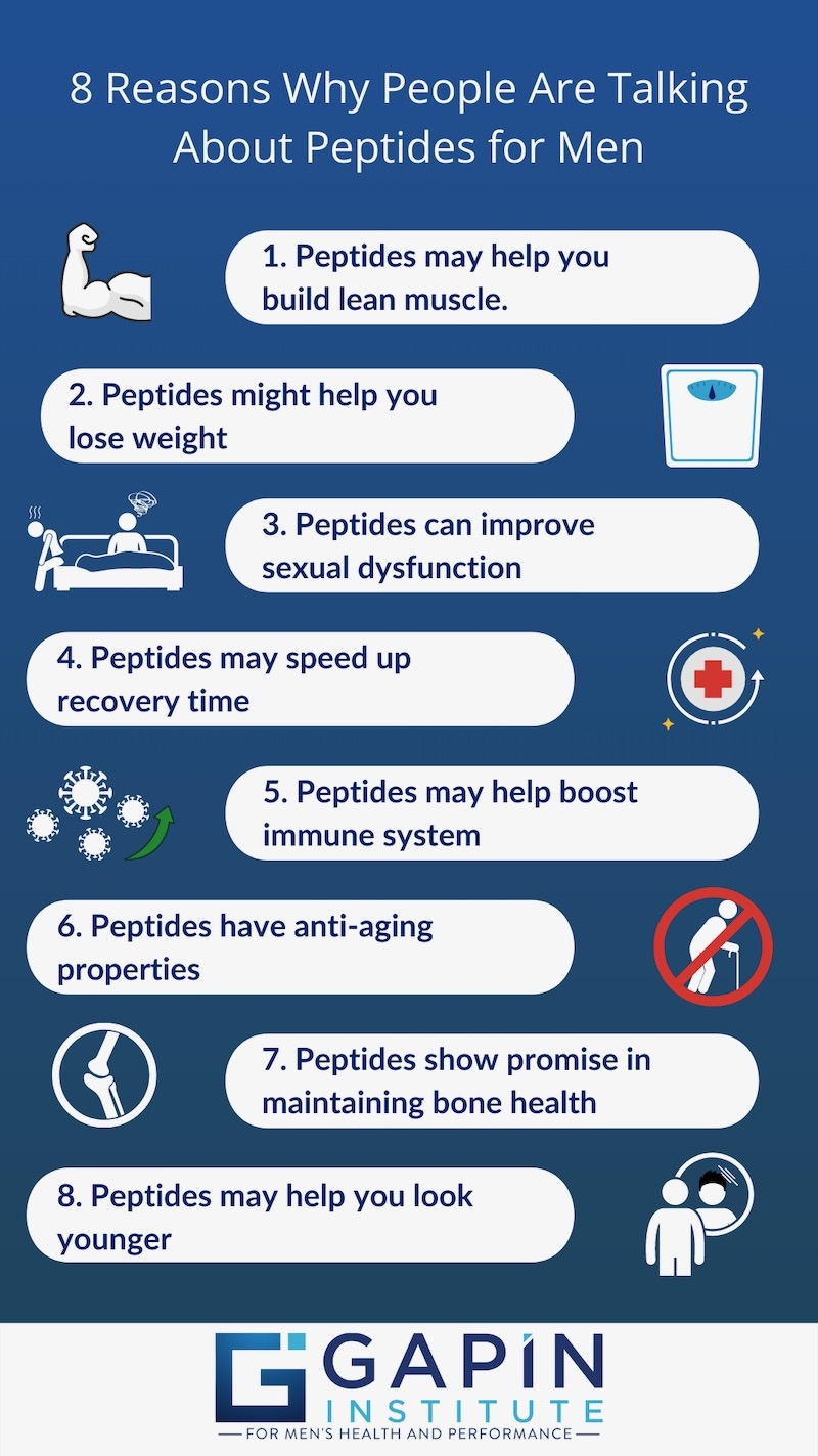 8 Reasons Why People Are Talking About Peptides for Men Dr Tracy